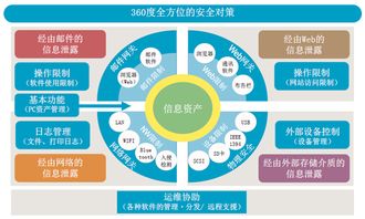 智之信上網(wǎng)行為管理系統(tǒng) 工藝美術(shù)設(shè)計(jì)企業(yè)的智能管理利器